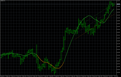 Linear regression studyの表示画像